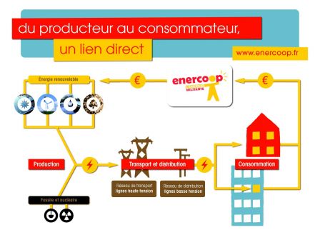 Enercoop traçabilité, mai 2011 Enercoop traçabilité