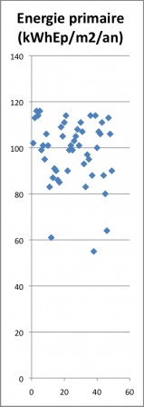 Maisons passive Energie primaire