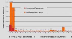 Maisons passives en Europe - PassNet