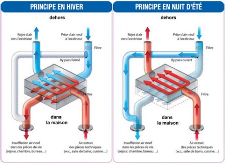 VMC-ventilation-double-flux-schema-caisson.jpg