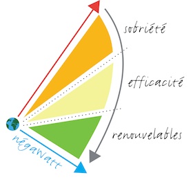 Logo démarche négaWatt