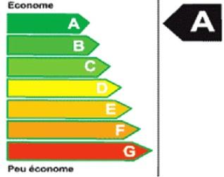 Etiquette énergétique