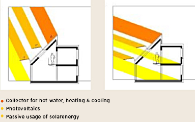 SolarAktivHaus